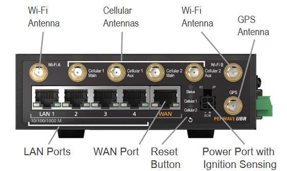   Data4g  routeur   Routeur Double Modem 4G avec 2 SIM 500Go IPFixe (Orange , Bouygues ou SFR)