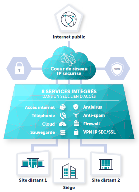 Fibre Internet (Entreprise) Jaguar Network