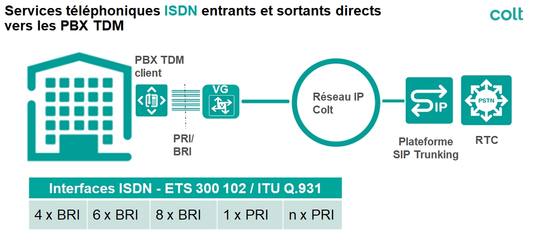   Trunk Sip (canal VoIP + Lien Dédié)   VoiP Access Dedicated : raccordez votre IPBX au réseau VOIP (trunk SIP) via un lien MLS Sécurisé