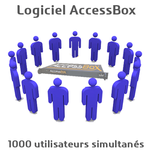   Logiciel Hot Spot   Logiciel AccessBox pour 1000 accs Internet simul. ABXLOG1000