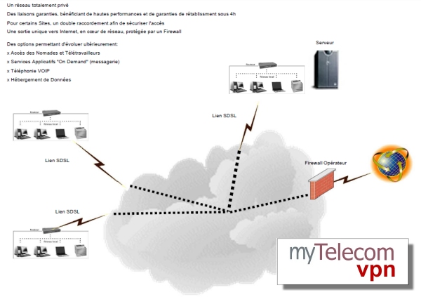 les Réseaux Privés VPN :  Colt Telecom, Jaguar Network, Linkt, Star Telecom, TPLink, Telmat, Meilleur Telecom, my4G, myTelecom Connexions, myTelecom Solutions, myWan,...